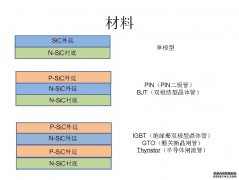 华体会官网(中国)可提供n型、p型外延片 